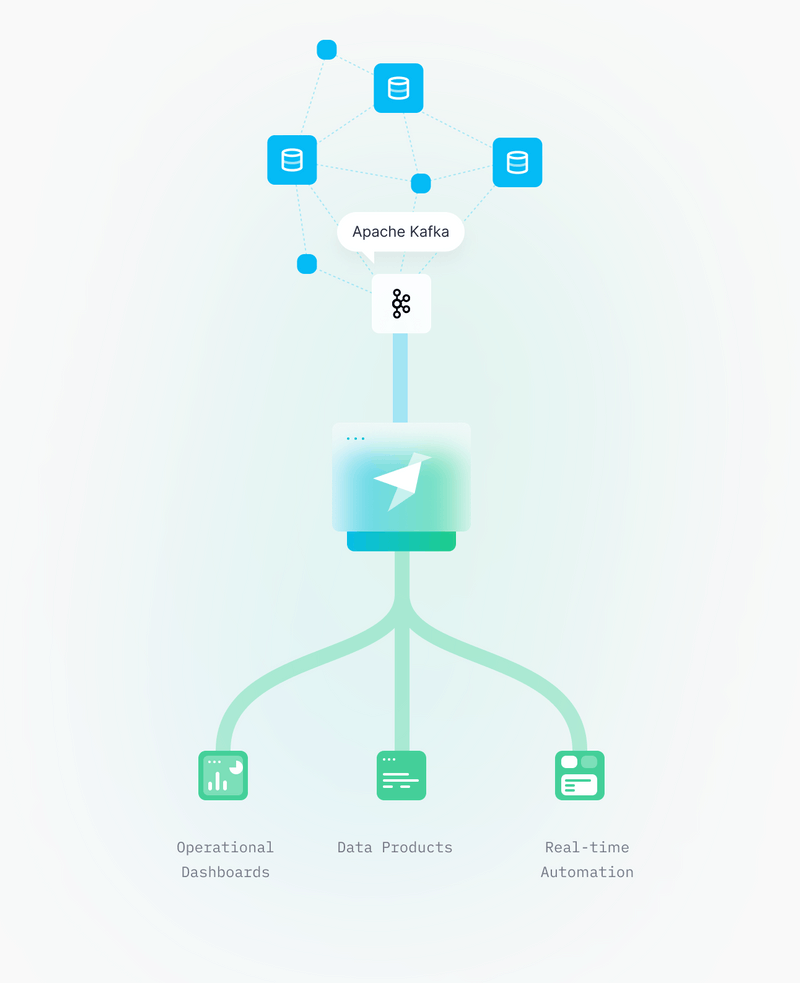 Tinybird snowflake connector your data in snowflake turned actionable